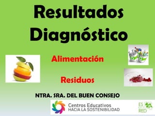 Resultados
Diagnóstico
Alimentación
Residuos
NTRA. SRA. DEL BUEN CONSEJO
 