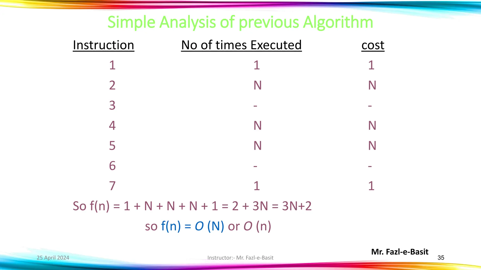 Mr. Fazl-e-Basit
25 April 2024 Instructor:- Mr. Fazl-e-Basit 35
Simple Analysis of previous Algorithm
Instruction No of times Executed cost
1 1 1
2 N N
3 - -
4 N N
5 N N
6 - -
7 1 1
So f(n) = 1 + N + N + N + 1 = 2 + 3N = 3N+2
so f(n) = O (N) or O (n)
 