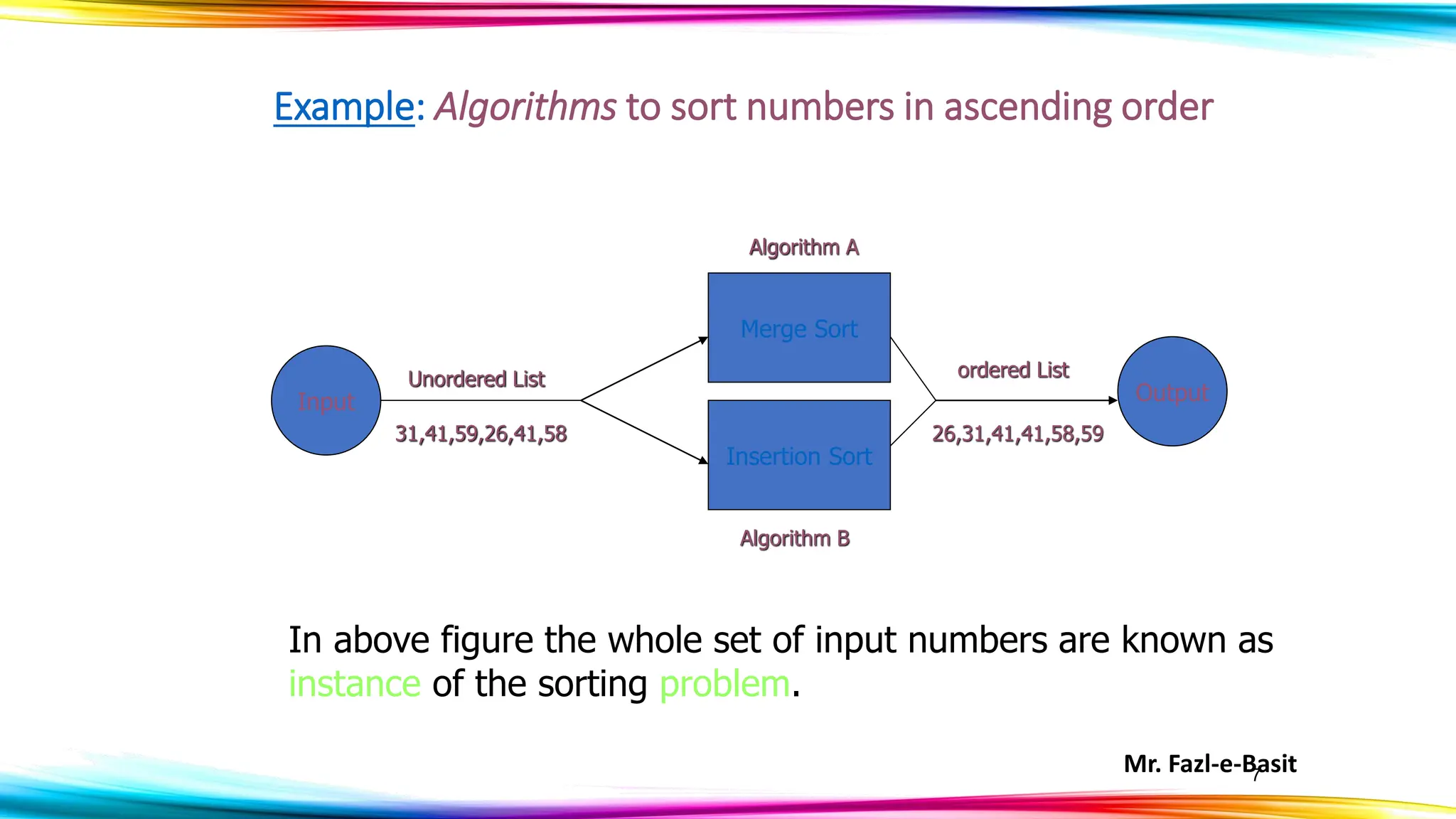 Mr. Fazl-e-Basit
7
Example: Algorithms to sort numbers in ascending order
Input
Merge Sort
Insertion Sort
Algorithm A
Algorithm B
Unordered List
Output
ordered List
31,41,59,26,41,58 26,31,41,41,58,59
In above figure the whole set of input numbers are known as
instance of the sorting problem.
 