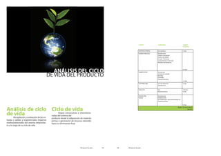 Proyecto Ecorat 19
ANÁLISIS DEL CICLO
DE VIDA DEL PRODUCTO
Análisis de ciclo
de vidaRecopilación y evaluación de las en-
tradas y salidas y lospotenciales impactos
medioambientales del sistema delproduc-
to a lo largo de su ciclo de vida.
Ciclo de vidaEtapas consecutivas e interrelacio-
nadas del sistema del
producto desde la adquisición de materias
primas o generación de recursos naturales
hasta su eliminación final.
Proyecto Ecorat20
ETAPAS SUBETAPAS TIEMPO
Invertido
MATERIAS PRIMAS proveedores 5 dias
DISEÑO PROCESO Planificación
Diseño conceptual
Diseño de detalle
Ensayo / Prototipo
Lanzamiento al mercado
Revisión del producto
95 dias
FABRICACIÓN Producción
Control de calidad
Montaje
Embalaje
Almacenamiento
15 dias
DISTRIBUCIÓN Comercialización
Distribución
3 dias
VIDA ÚTIL Uso
Mantenimiento
730 dias
0 dias
FIN DE VIDA
(retiro)
Reutilización
Refabricación
Reciclado para aprovechamiento en
materias primas
0 dias
TIEMPO DE VIDA MEDIO
848 días
 
