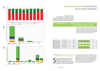 Proyecto Ecorat 45
1
2
3
Proyecto Ecorat46
Consideramos
La reciclabilidad de un producto se calcula
básicamente mediante su porcentaje en peso de
materiales reciclables. Este porcentaje de reciclab-
ilidad en peso se obtiene a partir de la ecuación:
Así entonces nuestro % de reciclabilidad en peso
= 33.05 / 46.05 = 0.717 x100= 71.769%
S
egún el REAL DECRETO 208/2005, de 25
de febrero, sobre aparatos eléctricos y
electrónicos y la gestión de sus residuos.
El Artículo 9. Objetivos de recogida, valori-
zación, reutilización y reciclado .En el apartado c)
De los equipos informáticos y de telecomunicacio-
nes y de electrónica de consumo se valorizará, por
categoría, el 75 por ciento del peso de cada tipo de
aparato.De los componentes, materiales y sustan-
cias se reutilizará y reciclará, por categoría, el 65
por ciento del peso de cada tipo de aparato.Por
tanto ecorat cumple con la normativa.
CÓDIGO NOMBRE MATERIAL RR RS PESO (gr)
1 Carcasa superior HPDE 2 3 14
2 Carcasa inferior HDPE 3 2 12
3 Circuito Impreso sin halogenuros 4 3 18
4 CProtector óptcio PP 2 3 2
5 nano bateria transmisor PC/NiMH 2 2 5
6 conjunto pulsadores HDPE 2 3 5
7 Tornillo ACERO 2 3 0,05
% de reciclabilidad en peso = (Peso de aquellos componentes con 1<RR<3 y 1<RS<3)
Peso de todos los componentes de la pieza
Para el numerador de esta expresión se tiene en
cuenta sólo aquellas partes que realmente son
viables de reciclar. Por ello sólo se suma el peso de
aquellos componentes, materiales o uniones que
obtienen unos valores de RR y RS entre 1 y 3.
CÁLCULO DEL PORCENTAJE EN PESO
DE LA RECICLABILIDAD.
 