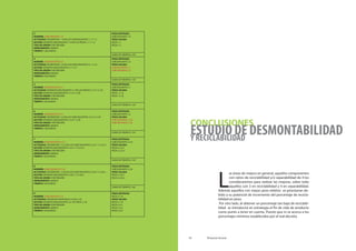 Proyecto Ecorat 17
3
NOMBRE: SUBCONJUNTO 1.0
ACTIVIDAD: DESMONTAR 1.0 EN LOS SUBCONJUNTOS 1.1 Y 1.2
ACCIÓN: SEPARAR SUBCONJUNTO 1.0 EN LAS PIEZAS 1.1 Y 1.2
TIPO DE UNIÓN: POR PRESIÓN
HERRAMIENTA: MANOS
TIEMPO:7 SEGUNDOS
PIEZA ENTRADA:
SUBCONJUNTO 1.0
PIEZA SALIDA:
PIEZA 1.1
PIEZA 1.2
SUMA DE TIEMPOS: 140´´
4
NOMBRE: SUBCONJUNTO 2.0
ACTIVIDAD: DESMONTAR 2.0 EN LOS SUBCONJUNTOS 2.1 Y 2.2
ACCIÓN: SEPARAR SUBCONJUNTO 2.1 Y 2.2
TIPO DE UNIÓN: POR PRESIÓN
HERRAMIENTA: MANOS
TIEMPO:6 SEGUNDOS
PIEZA ENTRADA:
SUBCONJUNTO 2.0
PIEZA SALIDA:
SUBCONJUNTO 2.1
SUBCONJUNTO 2.2
SUMA DE TIEMPOS: 146´´
5
NOMBRE: SUBCONJUNTO 2.1
ACTIVIDAD: SEPARAR SUBCONJUNTO 2.1 EN LAS PIEZAS 2.1.A Y 2.1.B.
ACCIÓN: SEPARAR SUBCONJUNTO 2.1.A Y 2.2.B
TIPO DE UNIÓN: POR PRESIÓN
HERRAMIENTA: MANOS
TIEMPO:3 SEGUNDOS
PIEZA ENTRADA:
SUBCONJUNTO 2.1
PIEZA SALIDA:
PIEZA 2.1.A
PIEZA 2.1.B
SUMA DE TIEMPOS: 149´´
6
NOMBRE: SUBCONJUNTO 2.2
ACTIVIDAD: DESMONTAR 2.2 EN LOS SUBCONJUNTOS 2.2.A Y 2.2.B
ACCIÓN: SEPARAR SUBCONJUNTO 2.2.A Y 2.2.B
TIPO DE UNIÓN: POR PRESIÓN
HERRAMIENTA: MANOS
TIEMPO:5 SEGUNDOS
PIEZA ENTRADA:
SUBCONJUNTO 2.2
PIEZA SALIDA:
SUBCONJUNTO 2.2.A
SUBCONJUNTO 2.2.B
SUMA DE TIEMPOS: 154´´
7
NOMBRE: SUBCONJUNTO 2.2.A
ACTIVIDAD: DESMONTAR 2.2.A EN LOS SUBCONJUNTOS 2.2.A.1 Y 2.2.A.2
ACCIÓN: SEPARAR SUBCONJUNTO 2.2.A.1 Y 2.2.A.2.
TIPO DE UNIÓN: POR PRESIÓN
HERRAMIENTA: MANOS
TIEMPO:3 SEGUNDOS
PIEZA ENTRADA:
SUBCONJUNTO 2.2.A
PIEZA SALIDA:
PIEZA 2.2.A.1
PIEZA 2.2.A.2
SUMA DE TIEMPOS: 158´´
8
NOMBRE: SUBCONJUNTO 2.2.B
ACTIVIDAD: DESMONTAR 2.2.B EN LOS SUBCONJUNTOS 2.2.B.1 Y 2.2.B.2
ACCIÓN: SEPARAR SUBCONJUNTO 2.2.B.1 Y 2.2.B.2.
TIPO DE UNIÓN: POR PRESIÓN
HERRAMIENTA: MANOS
TIEMPO:8 SEGUNDOS
PIEZA ENTRADA:
SUBCONJUNTO 2.2.B
PIEZA SALIDA:
PIEZA 2.2.B.1
PIEZA 2.2.B.2
SUMA DE TIEMPOS: 166´´
9
NOMBRE: SUBCONJUNTO 2.4
ACTIVIDAD: DESPEGAR ADHESIVOS 2.4 DE 2.1.B
ACCIÓN: SEPARAR SUBCONJUNTO 2.4 DE PIEZA 2.1.B
TIPO DE UNIÓN: POR PRESIÓN
HERRAMIENTA: MANOS
TIEMPO:3 SEGUNDOS
PIEZA ENTRADA:
PIEZA 2.1.B
PIEZA SALIDA:
PIEZA 2.1.B
PIEZA 2.4.1
PIEZA 2.4.2
PIEZA 2.4.3
Proyecto Ecorat18
CONCLUSIONES
ESTUDIO DE DESMONTABILIDADY RECICLABILIDAD
L
as áreas de mejora en general, aquellos componentes
con ratios de reciclabilidad y/o separabilidad de 4 los
consideraremos para realizar las mejoras, sobre todo
aquellos con 3 en reciclabilidad y 4 en separabilidad.
Además aquellos con mayor peso relativo se priorizaran de-
bido a su potencial de incremento del porcentaje de recicla-
bilidad en peso.
Por otro lado, al obtener un porcentaje tan bajo de reciclabi-
lidad se introducirá en estrategia el fin de vida de producto
como punto a tener en cuenta. Puesto que ni se acerca a los
porcentajes mínimos establecidos por el real decreto.
 