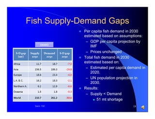 Fish Supply-Demand Gaps


(mmt)

Source: FAO

Per capita fish demand in 2030
estimated based on assumptions:
– GDP per capita projection by
IMF
– Prices unchanged
 Total fish demand in 2030
estimated based on:
– Estimated per capita demand in
2020.
– UN population projection in
2030.
 Results:
– Supply < Demand
 51 mt shortage
18

 