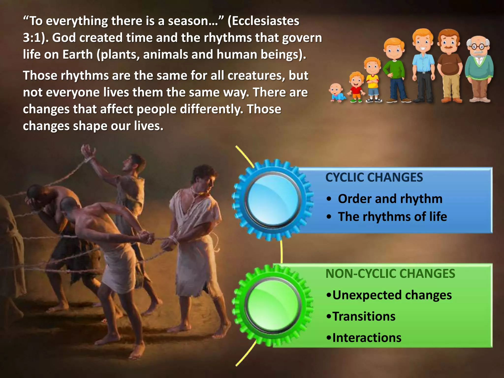 CYCLIC CHANGES
• Order and rhythm
• The rhythms of life
NON-CYCLIC CHANGES
•Unexpected changes
•Transitions
•Interactions
“To everything there is a season…” (Ecclesiastes
3:1). God created time and the rhythms that govern
life on Earth (plants, animals and human beings).
Those rhythms are the same for all creatures, but
not everyone lives them the same way. There are
changes that affect people differently. Those
changes shape our lives.
 