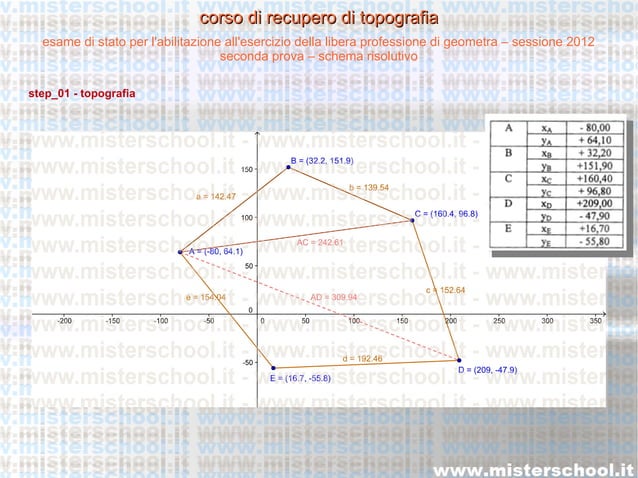 Abilitazione Geometra Senza Esame Di Stato esame abilitazione geometri 2012 - risoluzione step_01 - topografia | PPT