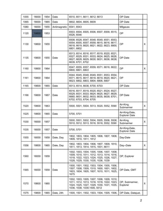 Rolex Science: Reference Code (1) | PDF