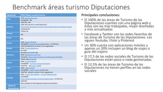 El ecosistema digital de Turismo de Avila - Encuentro Profesional de Turismo Rural 2014 Slide 21