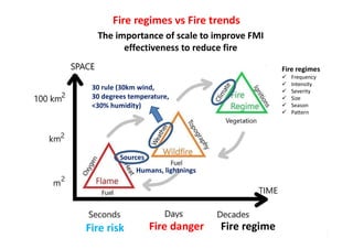 Assessing the role of climate in Indonesian fires, to better support Fire Management Interventions