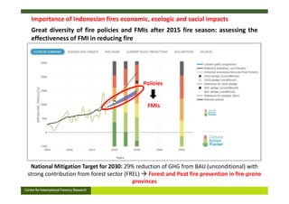 National Mitigation Target for 2030: 29% reduction of GHG from BAU (unconditional) with
strong contribution from forest se...