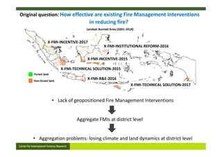 Assessing the role of climate in Indonesian fires, to better support Fire Management Interventions