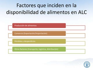 Factores que inciden en la
disponibilidad de alimentos en ALC
Producción de alimentos
Comercio (Exportación/Importación)
Pérdidas y desperdicios
Otros factores (transporte, logística, distribución)
12
 