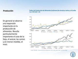 Producción
Fuente: FAO (RLC) – Panorama SAN 2013 (elaboración FAO en base a datos USDA, consulta en línea)
En general se observa
una expansión
importante en la
producción de
alimentos. Resulta
particularmente
importante el caso de la
Soja, el azúcar, las carnes
y en menor medida, el
maíz.
13
Índicede Producción de Alimentos(volúmen)de AméricaLatinay el Caribe
Base1999-2000=100
 