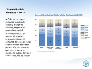 Disponibilidad de
alimentos (calorías)
Fuente: FAO (RLC) Panorama SAN 2013
ALC deriva un mayor
consumo calórico de
azúcar y menor de
cereales, respecto el
promedio mundial.
Al interior de ALC, en
México y los países
centroamericanos el
consumo de cereales (o las
calorías que se adquieren
por esa vía) son mayores
que en el resto de la
región. Así sucede también
con el consumo de azúcar.
15
Composición de ladisponibilidadcalórica(kcal/cápita/día),2009.
 