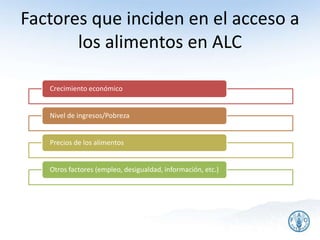 Factores que inciden en el acceso a
los alimentos en ALC
19
Crecimiento económico
Nivel de ingresos/Pobreza
Precios de los alimentos
Otros factores (empleo, desigualdad, información, etc.)
 