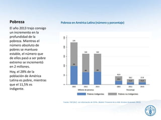 Pobreza
Fuente: FAO (RLC) con información de CEPAL. (Boletín Trimestral de la SAN, Octubre-Diciembre, 2013).
El año 2013 trajo consigo
un incremento en la
profundidad de la
pobreza. Mientras el
número absoluto de
pobres se mantuvo
estable, el número que
de ellos pasó a ser pobre
extremo se incrementó
en 2 millones.
Hoy, el 28% de la
población de América
Latina es pobre, mientras
que el 11,5% es
indigente.
21
Pobrezaen AméricaLatina(númeroy porcentaje)
 