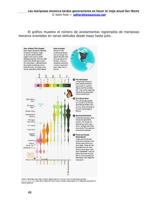 Las mariposas monarca tardan generaciones en hacer el viaje anual Sur-Norte
© Katie Peek – editor@temasnicas.net
–
48
El gráfico muestra el número de avistamientos registrados de mariposas
monarca orientales en varias latitudes desde mayo hasta julio.
 