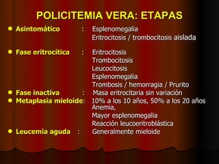 POLICITEMIA VERA: ETAPAS Asintomático   :  Esplenomegalia   Eritrocitosis / trombocitosis  aislada   Fase eritrocítica     :   Eritrocitosis   Trombocitosis   Leucocitosis    Esplenomegalia   Trombosis / hemorragia / Prurito Fase inactiva  :   Masa eritrocitaria sin variación Metaplasia mieloide :   10% a los 10 años, 50% a los 20 años    Anemia,    Mayor esplenomegalia   Reacción leucoeritroblástica Leucemia aguda   :  Generalmente mieloide 