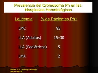 Prevalencia del Cromosoma Ph en las  Neoplasias Hematológicas Leucemia % de Pacientes Ph+ LMC 95  LLA (Adultos) 15–30 LLA (Pediátricos) 5 LMA 2 Faderl S et al.  Oncology (Huntingt).  1999;13:169-180. 