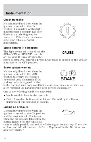 Instrumentation 
Check transaxle 
Momentarily illuminates when the 
ignition is turned to the ON 
position. Illumination of this light 
indicates that a problem has been 
detected and shifting may be 
restricted. If this lamp remains on, 
have your vehicle serviced 
immediately. 
Speed control (if equipped) 
This light comes on when either the 
CRUISE 
SET/ACCEL or RESUME controls 
are pressed. It turns off when the 
speed control OFF control is pressed, the brake is applied or the ignition 
is turned to the OFF position. 
Brake system warning 
Momentarily illuminates when the 
ignition is turned to the RUN 
! P 
position to ensure the circuit is 
functional. Also illuminates if the 
BRAKE 
parking brake is engaged. If the 
brake warning lamp does not illuminate at these times, or remains on 
after releasing the parking brake, seek service immediately. 
One of the following conditions may exist: 
² low brake fluid level in the reservoir. 
² Brake force distribution system failure. The ABS light will also 
illuminate if this condition is present. 
Engine oil pressure 
Momentarily illuminates when the 
ignition is turned to the ON position 
and the engine is off. Illuminates 
when the oil pressure falls below the 
normal range. Stop the vehicle as 
soon as safely possible and switch off the engine immediately. Check the 
oil level and add oil if needed. Refer to Engine oil in the Maintenance 
and care chapter. 
12 
 