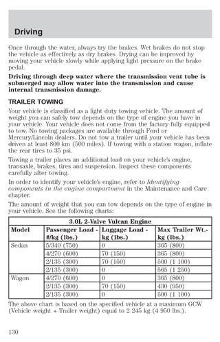 Driving 
Once through the water, always try the brakes. Wet brakes do not stop 
the vehicle as effectively as dry brakes. Drying can be improved by 
moving your vehicle slowly while applying light pressure on the brake 
pedal. 
Driving through deep water where the transmission vent tube is 
submerged may allow water into the transmission and cause 
internal transmission damage. 
TRAILER TOWING 
Your vehicle is classified as a light duty towing vehicle. The amount of 
weight you can safely tow depends on the type of engine you have in 
your vehicle. Your vehicle does not come from the factory fully equipped 
to tow. No towing packages are available through Ford or 
Mercury/Lincoln dealers. Do not tow a trailer until your vehicle has been 
driven at least 800 km (500 miles). If towing with a station wagon, inflate 
the rear tires to 35 psi. 
Towing a trailer places an additional load on your vehicle’s engine, 
transaxle, brakes, tires and suspension. Inspect these components 
carefully after towing. 
In order to identify your vehicle’s engine, refer to Identifying 
components in the engine compartment in the Maintenance and Care 
chapter. 
The amount of weight that you can tow depends on the type of engine in 
your vehicle. See the following charts: 
3.0L 2-Valve Vulcan Engine 
Model Passenger Load - 
#/kg (lbs.) 
Luggage Load - 
kg (lbs.) 
Max Trailer Wt.- 
kg (lbs.) 
Sedan 5/340 (750) 0 365 (800) 
4/270 (600) 70 (150) 365 (800) 
2/135 (300) 70 (150) 500 (1 100) 
2/135 (300) 0 565 (1 250) 
Wagon 4/270 (600) 0 365 (800) 
2/135 (300) 70 (150) 430 (950) 
2/135 (300) 0 500 (1 100) 
The above chart is based on the specified vehicle at a maximum GCW 
(Vehicle weight + Trailer weight) equal to 2 245 kg (4 950 lbs.). 
130 
 