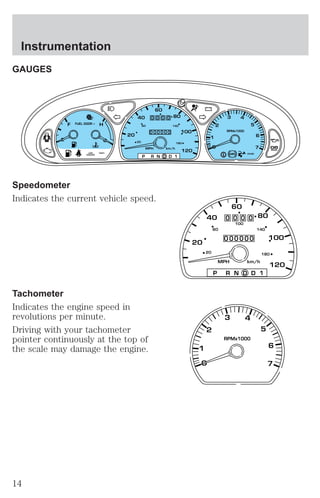 GAUGES 
0 0 0 0 
000000 
MPH km/h 
Speedometer 
Indicates the current vehicle speed. 
Tachometer 
Indicates the engine speed in 
revolutions per minute. 
Driving with your tachometer 
pointer continuously at the top of 
the scale may damage the engine. 
! P 
BRAKE 
– + 
CRUISE 
RPMx1000 
ABS 
1 
2 
0 
3 4 
5 
6 
7 
20 
40 
60 
80 
100 
120 
20 
60 140 
180 
P R N D D 1 
E 
F 
C 
FUEL DOOR > H 
LOW THEFT 
COOLANT CRUISE 
20 
40 
60 
80 
100 
120 
20 
0 0 0 0 
100 
60 140 
180 
000000 
MPH km/h 
P R N D D 1 
RPMx1000 
1 
2 
0 
3 4 
5 
6 
7 
Instrumentation 
14 
 