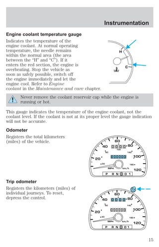 Engine coolant temperature gauge 
Indicates the temperature of the 
engine coolant. At normal operating 
temperature, the needle remains 
within the normal area (the area 
between the “H” and “C”). If it 
enters the red section, the engine is 
overheating. Stop the vehicle as 
soon as safely possible, switch off 
the engine immediately and let the 
engine cool. Refer to Engine 
coolant in the Maintenance and care chapter. 
Instrumentation 
Never remove the coolant reservoir cap while the engine is 
running or hot. 
This gauge indicates the temperature of the engine coolant, not the 
coolant level. If the coolant is not at its proper level the gauge indication 
will not be accurate. 
Odometer 
Registers the total kilometers 
(miles) of the vehicle. 
Trip odometer 
Registers the kilometers (miles) of 
individual journeys. To reset, 
depress the control. 
C 
H 
20 
40 
60 
80 
100 
120 
20 
0 0 0 0 
100 
60 140 
180 
000000 
MPH km/h 
P R N D D 1 
20 
40 
60 
80 
100 
120 
20 
0 0 0 0 
60 140 
180 
000000 
MPH km/h 
P R N D D 1 
15 
 