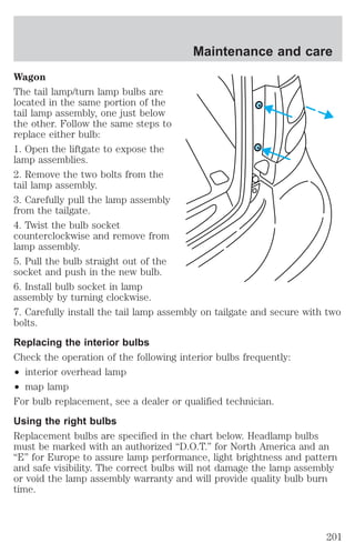 Maintenance and care 
Wagon 
The tail lamp/turn lamp bulbs are 
located in the same portion of the 
tail lamp assembly, one just below 
the other. Follow the same steps to 
replace either bulb: 
1. Open the liftgate to expose the 
lamp assemblies. 
2. Remove the two bolts from the 
tail lamp assembly. 
3. Carefully pull the lamp assembly 
from the tailgate. 
4. Twist the bulb socket 
counterclockwise and remove from 
lamp assembly. 
5. Pull the bulb straight out of the 
socket and push in the new bulb. 
6. Install bulb socket in lamp 
assembly by turning clockwise. 
7. Carefully install the tail lamp assembly on tailgate and secure with two 
bolts. 
Replacing the interior bulbs 
Check the operation of the following interior bulbs frequently: 
² interior overhead lamp 
² map lamp 
For bulb replacement, see a dealer or qualified technician. 
Using the right bulbs 
Replacement bulbs are specified in the chart below. Headlamp bulbs 
must be marked with an authorized “D.O.T.” for North America and an 
“E” for Europe to assure lamp performance, light brightness and pattern 
and safe visibility. The correct bulbs will not damage the lamp assembly 
or void the lamp assembly warranty and will provide quality bulb burn 
time. 
201 
 
