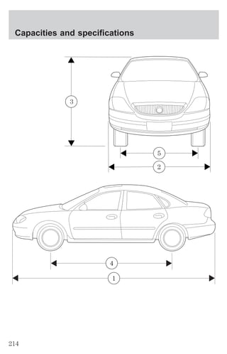5 
2 
Capacities and specifications 
3 
4 
1 
214 
 