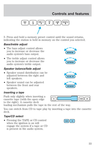 3. Press and hold a memory preset control until the sound returns, 
indicating the station is held in memory on the control you selected. 
Bass/treble adjust 
² The bass adjust control allows 
you to increase or decrease the 
audio system’s bass output. 
² The treble adjust control allows 
you to increase or decrease the 
audio system’s treble output. 
Speaker balance/fade adjust 
² Speaker sound distribution can be 
adjusted between the right and 
left speakers. 
² Speaker sound can be adjusted 
between the front and rear 
speakers. 
Inserting a tape 
Push only slightly when inserting a 
cassette tape (with the open edge 
to the right). A cassette deck 
loading mechanism pulls the tape in the rest of the way. 
You can switch from CD to tape play by inserting a tape into the cassette 
deck. 
Tape/CD select 
² Pressing the TAPE or CD control 
when the ignition is on will 
engage the system if a tape or CD 
is present in the audio system. 
Controls and features 
33 
 