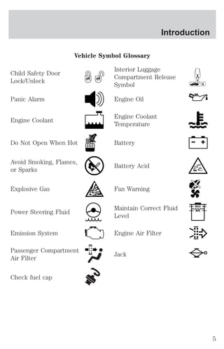 Vehicle Symbol Glossary 
Child Safety Door 
Lock/Unlock 
Interior Luggage 
Compartment Release 
Symbol 
Panic Alarm Engine Oil 
Engine Coolant 
Engine Coolant 
Temperature 
Do Not Open When Hot Battery 
Avoid Smoking, Flames, 
or Sparks 
Battery Acid 
Explosive Gas Fan Warning 
Power Steering Fluid 
Maintain Correct Fluid 
Level 
MAX 
MIN 
Emission System Engine Air Filter 
Passenger Compartment 
Air Filter 
Jack 
Check fuel cap 
Introduction 
5 
 