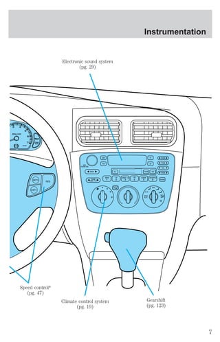 Electronic sound system 
(pg. 29) 
Gearshift 
(pg. 123) 
Climate control system 
(pg. 19) 
Speed control* 
(pg. 47) 
Instrumentation 
7 
 