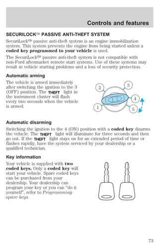 Controls and features 
SECURILOCKY PASSIVE ANTI-THEFT SYSTEM 
SecuriLocky passive anti-theft system is an engine immobilization 
system. This system prevents the engine from being started unless a 
coded key programmed to your vehicle is used. 
The SecuriLocky passive anti-theft system is not compatible with 
non-Ford aftermarket remote start systems. Use of these systems may 
result in vehicle starting problems and a loss of security protection. 
Automatic arming 
The vehicle is armed immediately 
after switching the ignition to the 3 
2 
3 
(OFF) position. The THEFT light in 
the instrument cluster will flash 
4 
every two seconds when the vehicle 
is armed. 
1 
5 
Automatic disarming 
Switching the ignition to the 4 (ON) position with a coded key disarms 
the vehicle. The THEFT light will illuminate for three seconds and then 
go out. If the THEFT light stays on for an extended period of time or 
flashes rapidly, have the system serviced by your dealership or a 
qualified technician. 
Key information 
Your vehicle is supplied with two 
coded keys. Only a coded key will 
start your vehicle. Spare coded keys 
can be purchased from your 
dealership. Your dealership can 
program your key or you can “do it 
yourself”, refer to Programming 
spare keys. 
73 
 