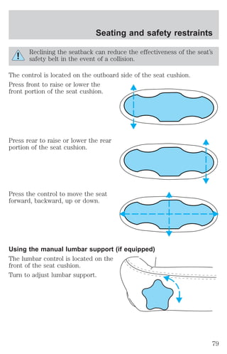Seating and safety restraints 
Reclining the seatback can reduce the effectiveness of the seat’s 
safety belt in the event of a collision. 
The control is located on the outboard side of the seat cushion. 
Press front to raise or lower the 
front portion of the seat cushion. 
Press rear to raise or lower the rear 
portion of the seat cushion. 
Press the control to move the seat 
forward, backward, up or down. 
Using the manual lumbar support (if equipped) 
The lumbar control is located on the 
front of the seat cushion. 
Turn to adjust lumbar support. 
79 
 