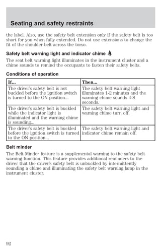 Seating and safety restraints 
the label. Also, use the safety belt extension only if the safety belt is too 
short for you when fully extended. Do not use extensions to change the 
fit of the shoulder belt across the torso. 
Safety belt warning light and indicator chime 
The seat belt warning light illuminates in the instrument cluster and a 
chime sounds to remind the occupants to fasten their safety belts. 
Conditions of operation 
If... Then... 
The driver’s safety belt is not 
buckled before the ignition switch 
is turned to the ON position... 
The safety belt warning light 
illuminates 1-2 minutes and the 
warning chime sounds 4-8 
seconds. 
The driver’s safety belt is buckled 
while the indicator light is 
illuminated and the warning chime 
is sounding... 
The safety belt warning light and 
warning chime turn off. 
The driver’s safety belt is buckled 
before the ignition switch is turned 
to the ON position... 
The safety belt warning light and 
indicator chime remain off. 
Belt minder 
The Belt Minder feature is a supplemental warning to the safety belt 
warning function. This feature provides additional reminders to the 
driver that the driver’s safety belt is unbuckled by intermittently 
sounding a chime and illuminating the safety belt warning lamp in the 
instrument cluster. 
92 
 