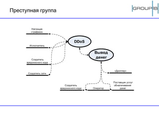 Преступная группа 