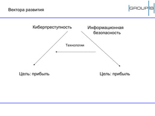 Вектора развития Киберпреступность Информационная безопасность Технологии Цель: прибыль Цель: прибыль 