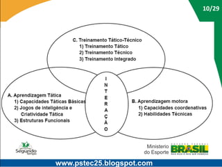 10/29

www.pstec25.blogspot.com

 