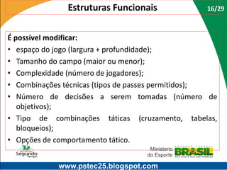 Estruturas Funcionais

16/29

É possível modificar:
• espaço do jogo (largura + profundidade);
• Tamanho do campo (maior ou menor);
• Complexidade (número de jogadores);
• Combinações técnicas (tipos de passes permitidos);
• Número de decisões a serem tomadas (número de
objetivos);
• Tipo de combinações táticas (cruzamento, tabelas,
bloqueios);
• Opções de comportamento tático.
www.pstec25.blogspot.com

 