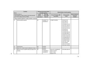 13
Vietnamese Governmental Safety
and health regulations
Ministrial Safety and health regulations
Contents
(Refer to:
- http://www.chinhphu.vn,
- Current regulation on safety and health - MOC internal document
- List of TCVN on Safety provided by STAMEQ
Articles
(Vietnam
Labour laws)
Decree (ND)
Decision (QĐ)
Order (CT)
Circular (TT) Decision (QĐ)
Code (QCVN)
Vietnam standard
(TCVN)
Vietnam standard on
construction
(TCXDVN)
A. General regulation application in safety and health in construction
A-1 Personal protective equipment 95.1 •10/2008/CT-TTg
•23/2009/N§-CP
•10/1998/TT-BL§TBXH •TCVN 2291:1978
•TCVN 1598:1974
•TCVN 1841:1976
•TCVN 2606~2610:1978
•TCVN 3154~3156:1979
•TCVN 3579~3581:1981
•TCVN 3740~3742:1982
•TCVN 2603:1987
•TCVN 5039:1990
•TCVN 5082~5083:1990
•TCVN 5586~5589:1991
•TCVN 6407~6412:1998
•TCVN 6515~6520:1999
•TCVN 6689~6694:2000
•TCVN 6875~6878:2001
•TCVN 6880~6881:2001
•TCVN 7204-1~8:2002
•TCVN 7205:2002
•TCVN 7312~7314:2003
•TCVN 7544~7547:2005
A-2 Government duty 95.2 •ND 06/CP
A-3 Roles of VGFL (Vietnam General Confederation of Labour) 95.3 •ND 06/CP
A-4 Measures to ensure occupational safety and hygiene at the
workplace
96.1 •ND 06/CP
•110/2002/N§-CP
•23/2009/N§-CP
•01/2011/TTLT - BL§TBXH-BYT
•45/2011/TT-BGTVT
•3/2011/TT-BXD
•43/2010/TT-BCT
•TCVN 2288~2294:1978
13
 