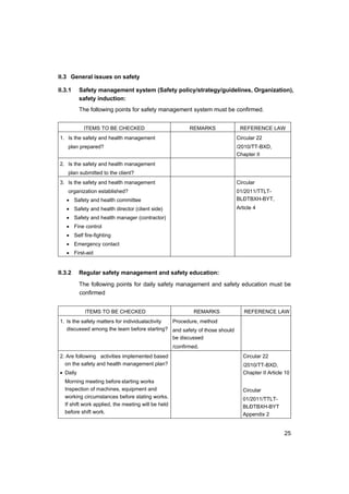 25
II.3 General issues on safety
II.3.1 Safety management system (Safety policy/strategy/guidelines, Organization),
safety induction:
The following points for safety management system must be confirmed.
ITEMS TO BE CHECKED REMARKS REFERENCE LAW
1. Is the safety and health management
plan prepared?
Circular 22
/2010/TT-BXD,
Chapter II
2. Is the safety and health management
plan submitted to the client?
3. Is the safety and health management
organization established?
• Safety and health committee
• Safety and health director (client side)
• Safety and health manager (contractor)
• Fine control
• Self fire-fighting
• Emergency contact
• First-aid
Circular
01/2011/TTLT-
BL§TBXH-BYT,
Article 4
II.3.2 Regular safety management and safety education:
The following points for daily safety management and safety education must be
confirmed
ITEMS TO BE CHECKED REMARKS REFERENCE LAW
1. Is the safety matters for individualactivity
discussed among the team before starting?
Procedure, method
and safety of those should
be discussed
/confirmed.
2. Are following activities implemented based
on the safety and health management plan?
• Daily
Morning meeting before starting works
Inspection of machines, equipment and
working circumstances before stating works.
If shift work applied, the meeting will be held
before shift work.
Circular 22
/2010/TT-BXD,
Chapter II Article 10
Circular
01/2011/TTLT-
BL§TBXH-BYT
Appendix 2
 