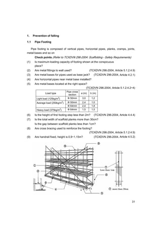 31
1. Prevention of falling
1.1 Pipe Footing
Pipe footing is composed of vertical pipes, horizontal pipes, planks, cramps, joints,
metal bases and so on
Check points (Refer to TCXDVN 296-2004: Scaffolding - Safety Requirements)
(1) Is maximum loading capacity of footing shown at the conspicuous
place?
(2) Are metal fittings to wall used? (TCXDVN 296-2004, Article 5.1.2.4.9)
(3) Are metal bases for pipes used as base jack? (TCXDVN 296-2004, Article 4.2.1)
(4) Are horizontal pipes near metal base installed?
(5) Are metal bases located at the right space?
(TCXDVN 296-2004, Article 5.1.2.4.2~4)
Load type
Pipe cross
section
a (m) b (m)
Light load (125kg/m
2
) Ф 50mm 3,0 1,2
Ф 50mm 2,4 1,0
Average load (250kg/m
2
)
Ф 64mm 2,4 1,8
Heavy load (375kg/m
2
) Ф 64mm 1,5 1,5
(6) Is the height of first footing step less than 2m? (TCXDVN 296-2004, Article 4.4.4)
(7) Is the total width of scaffold planks more than 30cm?
Is the gap between scaffold planks less than 1cm?
(8) Are cross bracing used to reinforce the footing?
(TCXDVN 296-2004, Article 5.1.2.4.9)
(9) Are handrail fixed, height is 0,9~1,15m? (TCXDVN 296-2004, Article 4.5.2)
 