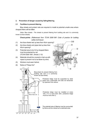 37
More than 2m
More than 7m
h
2. Prevention of danger caused by falling/littering
2.1 Facilities to prevent littering
Blue sheets and protect nets are required to install at potential unsafe area where
dropped litters will be fallen.
(Note: Blue sheets - The sheets to prevent littering from building site and it is commonly
known as blue sheets)
Check points: (Referenced from TCVN 5308:1991 Code of practice for building
safety technique)
(1) Are blue sheets tied up less than 45cm spacing?
(2) Are blue sheets and pipes tied up less than
45cm spacing?
(3) Potential area to be hit by dropped litters
must be protected by net.
(TCVN 5308:1991, Article 2.1.8)
(4) Materials should be covered or tied up with
ropes to prevent not to be blown by wind.
(5) Workers must wear helmet.
(6) Notice of "Keep Out"
Protective ledge must be supported by steel
pipes from underneath and also be tensioned
by rope/wire from above.
Blue-sheet (to prevent littering from
building site and it is commonly
known as blue-sheet)
Protective ledge must be installed at every
10m. If h is more than 20m, protective ledge
must be more than 2.
The potential area of littering must be surrounded
by fence and be noticed as a restricted area.
 
