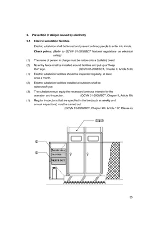 55
5. Prevention of danger caused by electricity
5.1 Electric substation facilities
Electric substation shall be fenced and prevent ordinary people to enter into inside.
Check points: (Refer to QCVN 01-2008/BCT National regulations on electrical
safety)
(1) The name of person in charge must be notice onto a (bulletin) board.
(2) No entry fence shall be installed around facilities and put up a "Keep
Out" sign. (QCVN 01-2008/BCT, Chapter II, Article 5~8)
(1) Electric substation facilities should be inspected regularly, at least
once a month.
(2) Electric substation facilities installed at outdoors shall be
waterproof type.
(3) The substation must equip the necessary luminous intensity for the
operation and inspection. (QCVN 01-2008/BCT, Chapter II, Article 10)
(1) Regular inspections that are specified in the law (such as weekly and
annual inspections) must be carried out.
(QCVN 01-2008/BCT, Chapter XIII, Article 122, Clause 4)
 