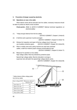 60
5. Prevention of danger caused by electricity
5.6 Operations on near a live cable
When electric works will be executed near live cables, necessary measures should
be taken to protect an electric shock accident.
Check points: (Refer to QCVN 01-2008/BCT National technical regulations on
electrical safety)
(1) * Keep enough distance from the live cables.
(QCVN 01-2008/BCT, Chapter II, Article 8)
(2) A full-time work supervisor must be arranged.
(QCVN 01-2008/BCT, Chapter III, Article 15)
(3) Workers for inspection and repair of the low voltage circuit, they must
use insulation protective gears. (QCVN 01-2008/BCT, Chapter VIII, Article 85)
(4) When a mobile crane and a piling machine are used near overhead
cables, a staff of an electric power company should attend at site.
(QCVN 01-2008/BCT, Chapter III, Article 17)
(5) Measures for operation on live cables:
High voltage cables: Must be protected by protective pipes
Special high voltage cables: Must be relocated or arrange a
supervisor who will watch the special high voltage electric works.
(QCVN 01-2008/BCT, Chapter VIII, Article 88)
* Safety distance (follow voltage grade)
from the live cables
Line voltage (kV) Minimum allowed
distance (m)
Less than 15 0,7
From 15 to 35 1,0
From 35 to 110 1,5
From 110 to 220 2,5
From 220 to 500 4,5
 