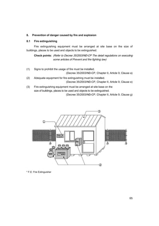 65
8. Prevention of danger caused by fire and explosion
8.1 Fire extinguishing
Fire extinguishing equipment must be arranged at site base on the size of
buildings, places to be used and objects to be extinguished.
Check points: (Refer to Decree 35/2003/N§-CP The detail regulations on executing
some articles of Prevent and fire fighting law)
(1) Signs to prohibit the usage of fire must be installed.
(Decree 35/2003/N§-CP, Chapter II, Article 9, Clause a)
(2) Adequate equipment for fire extinguishing must be installed.
(Decree 35/2003/N§-CP, Chapter II, Article 9, Clause e)
(3) Fire extinguishing equipment must be arranged at site base on the
size of buildings, places to be used and objects to be extinguished.
(Decree 35/2003/N§-CP, Chapter II, Article 9, Clause g)
* F.E: Fire Extinguisher
 