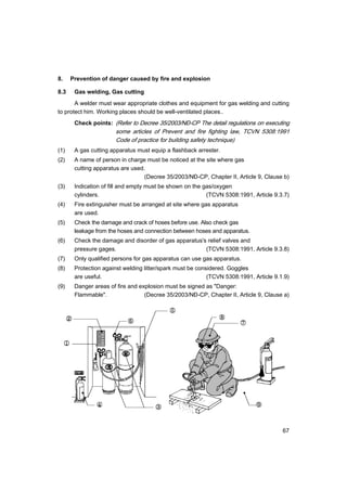 67
8. Prevention of danger caused by fire and explosion
8.3 Gas welding, Gas cutting
A welder must wear appropriate clothes and equipment for gas welding and cutting
to protect him. Working places should be well-ventilated places..
Check points: (Refer to Decree 35/2003/N§-CP The detail regulations on executing
some articles of Prevent and fire fighting law, TCVN 5308:1991
Code of practice for building safety technique)
(1) A gas cutting apparatus must equip a flashback arrester.
(2) A name of person in charge must be noticed at the site where gas
cutting apparatus are used.
(Decree 35/2003/N§-CP, Chapter II, Article 9, Clause b)
(3) Indication of fill and empty must be shown on the gas/oxygen
cylinders. (TCVN 5308:1991, Article 9.3.7)
(4) Fire extinguisher must be arranged at site where gas apparatus
are used.
(5) Check the damage and crack of hoses before use. Also check gas
leakage from the hoses and connection between hoses and apparatus.
(6) Check the damage and disorder of gas apparatus's relief valves and
pressure gages. (TCVN 5308:1991, Article 9.3.8)
(7) Only qualified persons for gas apparatus can use gas apparatus.
(8) Protection against welding litter/spark must be considered. Goggles
are useful. (TCVN 5308:1991, Article 9.1.9)
(9) Danger areas of fire and explosion must be signed as "Danger:
Flammable". (Decree 35/2003/N§-CP, Chapter II, Article 9, Clause a)
 