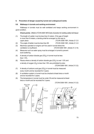 73
9. Prevention of danger caused by tunnel and underground works
9.6 Walkways in tunnels and working environment
Walkways in tunnels must be well ventilated and keeps working environment in
good condition.
Check points: (RefertoTCVN 5308:1991Code of practice for building safety technique)
(1) The length of Ladder must be less than 8 meters. If the gap of height
is more than 8 meters, a landing shall be arranged on the way to
upper place. (TCVN 5308:1991, Article 21.3.5
(2) The angle of ladder must be less than 80.° (TCVN 5308:1991, Article 21.3.5
(3) Machines operated on engine can't be used in tunnel where the
ventilation is insufficient. (TCVN 5308:1991, Article 21.3.14)
(4) Measures such as water spray must be arranged in tunnel to prevent
dust scattering.
(5) A density of carbon dioxide gas (CO2) in tunnel must be less
than 1.5%.
(6) Places where a density of carbon dioxide gas (CO2) is over 1.5% and
a density of oxygen (O2) is less than 18% are prohibited to enter.
(TCVN 5308:1991, Article 21.5.2)
(7) A density of carbonic acid gas (CO2) in tunnel must be measured
every month and be recorded for 3 years.
(8) A ventilation system in tunnel must be checked at least twice a month
and be recorded for 3 years.
(9) The temperature in tunnel must be under 30 and be measured at least
twice a month and be recorded for 3 years.
(TCVN 5308:1991, Article 21.5.2)
①
②
⑨
More than
60cm
Less
than
8 m
Less
than
8m
Less than
80O
Fixed
Fixed
Fixed
30
 