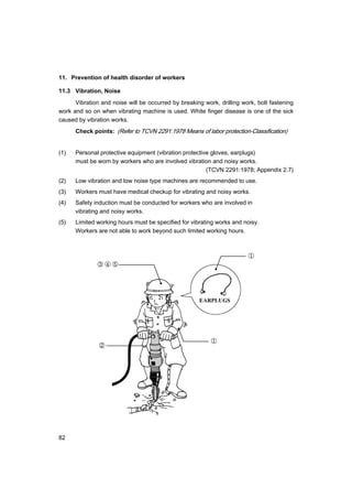 82
11. Prevention of health disorder of workers
11.3 Vibration, Noise
Vibration and noise will be occurred by breaking work, drilling work, bolt fastening
work and so on when vibrating machine is used. White finger disease is one of the sick
caused by vibration works.
Check points: (Refer to TCVN 2291:1978 Means of labor protection-Classification)
(1) Personal protective equipment (vibration protective gloves, earplugs)
must be worn by workers who are involved vibration and noisy works.
(TCVN 2291:1978; Appendix 2.7)
(2) Low vibration and low noise type machines are recommended to use.
(3) Workers must have medical checkup for vibrating and noisy works.
(4) Safety induction must be conducted for workers who are involved in
vibrating and noisy works.
(5) Limited working hours must be specified for vibrating works and noisy.
Workers are not able to work beyond such limited working hours.
①
②
③ ④ ⑤
①
EARPLUGS
 