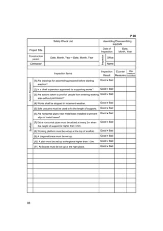 88
P 08
Safety Check List Asembling/Disassembling
supports
Project Title
Date of
Inspection
Date,
Month, Year
Construction
period
Date, Month, Year ~ Date, Month, Year Office
Contractor
Inspector
Name
Inspection Items
Inspection
Result
Counter
Measures
After
measure
Good/Bad
(1) Are drawings for assembling prepared before starting
erection?
Good • Bad
(2) Is a chief supervisor appointed for supporting works? Good • Bad
(3) Are actions taken to prohibit people from entering working
area without permission?
Good • Bad
Assem./Disassem.
(4) Works shall be stopped in inclement weather. Good • Bad
(5) Sole use pins must be used to fix the length of supports. Good • Bad
(6) Are horizontal pipes near metal base installed to prevent
slips of metal bases?
Good • Bad
(7) Extra horizontal pipes must be added at every 2m when
the height of support is higher than 3.5m.
Good • Bad
(8) Working platform must be set up at the top of scaffold. Good • Bad
(9) A diagonal brace must be set up. Good • Bad
(10) A stair must be set up to the place higher than 1.5m. Good • Bad
Scaffold
(11) All braces must be set up at the right place. Good • Bad
 