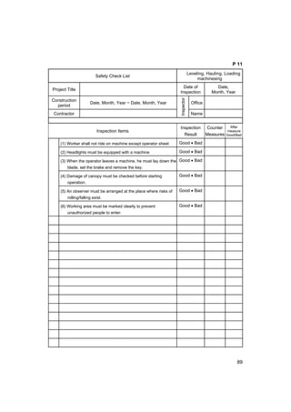 89
P 11
Safety Check List
FooLeveling, Hauling, Loading
machinesing
Project Title
Date of
Inspection
Date,
Month, Year
Construction
period
Date, Month, Year ~ Date, Month, Year Office
Contractor
Inspector
Name
Inspection Items
Inspection
Result
Counter
Measures
After
measure
Good/Bad
(1) Worker shall not ride on machine except operator sheet Good • Bad
(2) Headlights must be equipped with a machine Good • Bad
(3) When the operator leaves a machine, he must lay down the
blade, set the brake and remove the key.
Good • Bad
(4) Damage of canopy must be checked before starting
operation.
Good • Bad
(5) An observer must be arranged at the place where risks of
rolling/falling exist.
Good • Bad
(6) Working area must be marked clearly to prevent
unauthorized people to enter.
Good • Bad
 